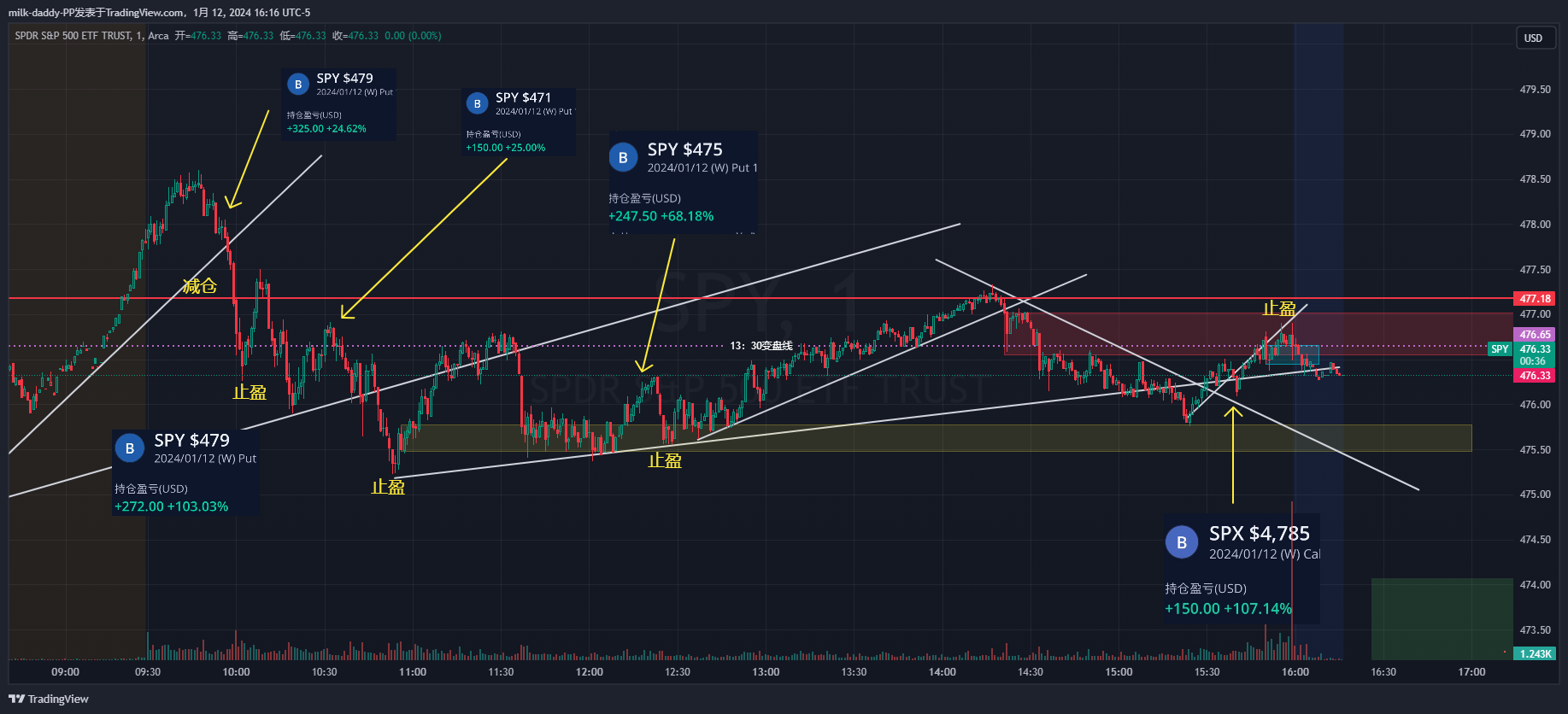 如果是新手交易的朋友，劝2句。