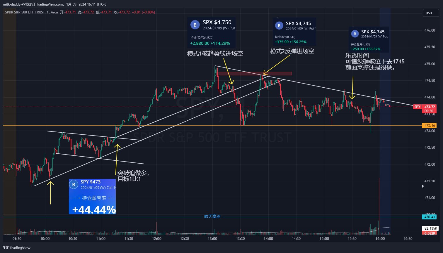方向如果错了，立刻要止损，千万