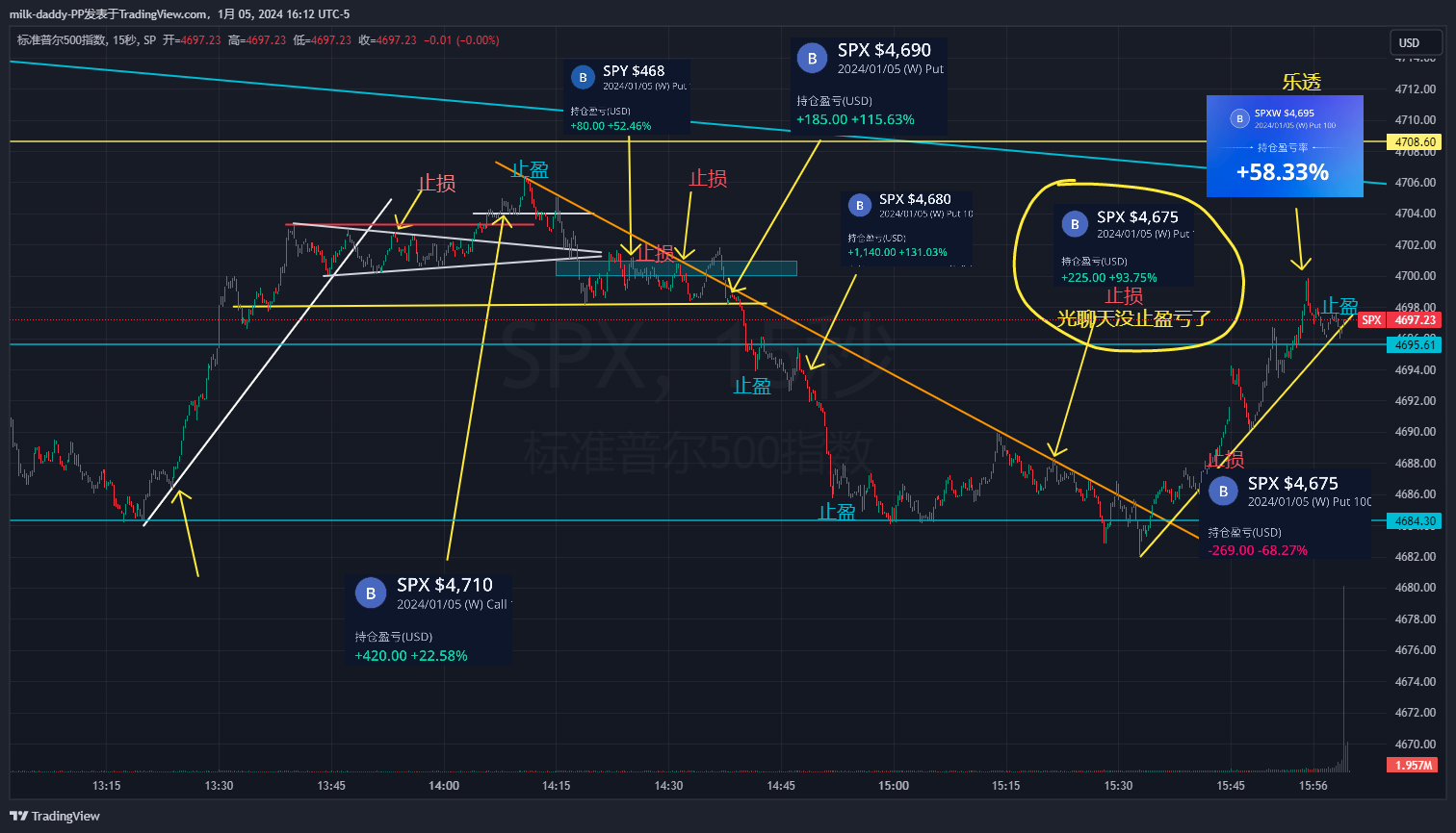 今天中段太难做浪费了我太多资金