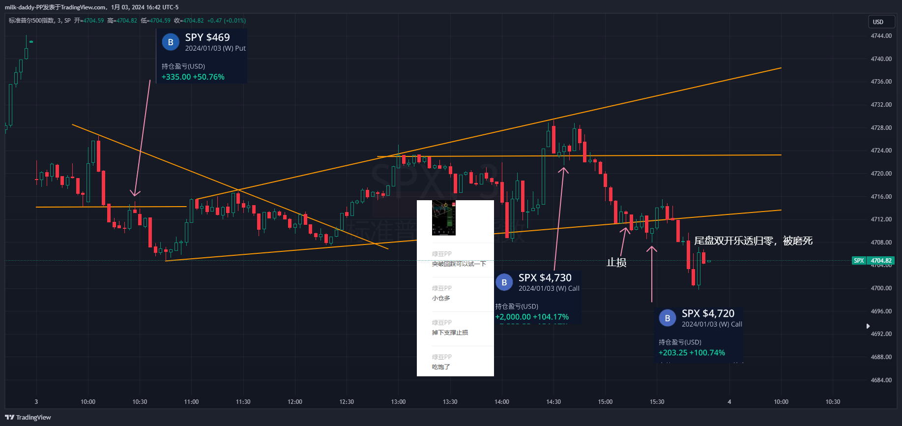 今天等fomc等了一天，开单没
