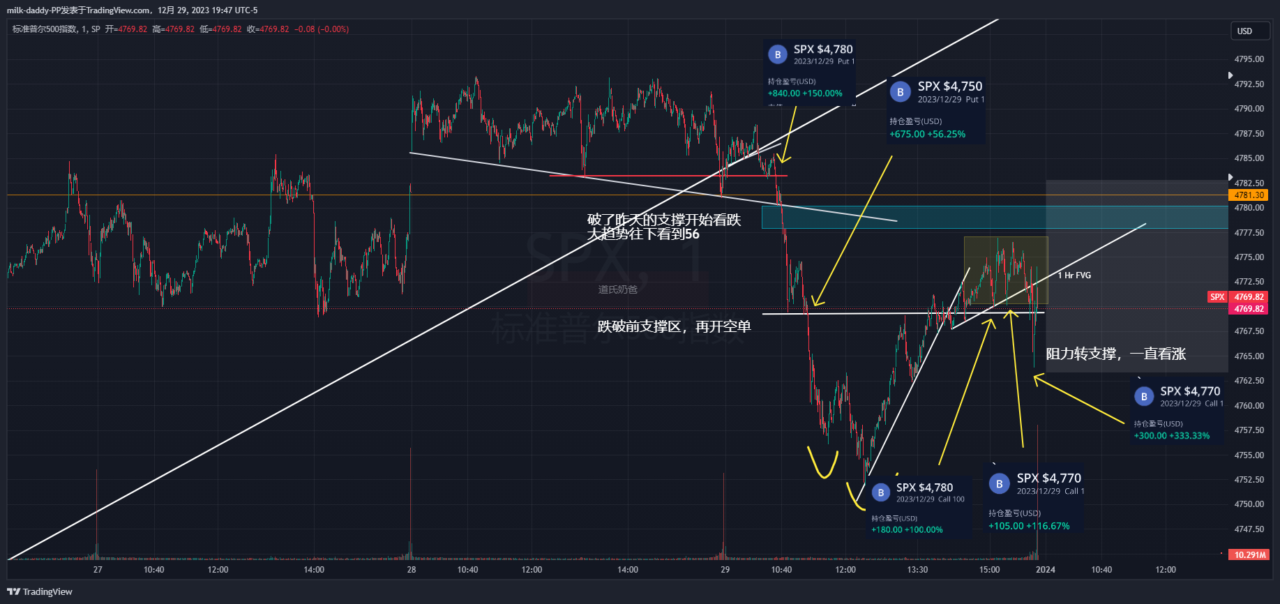 再见2023，明年见。 #SP