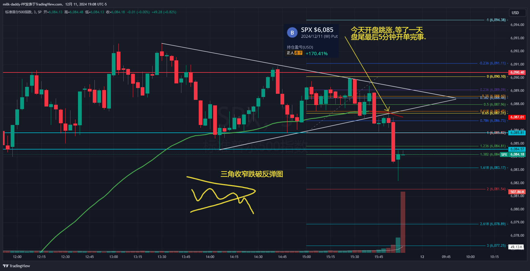 赚钱的欲望有多大，亏钱的速度就