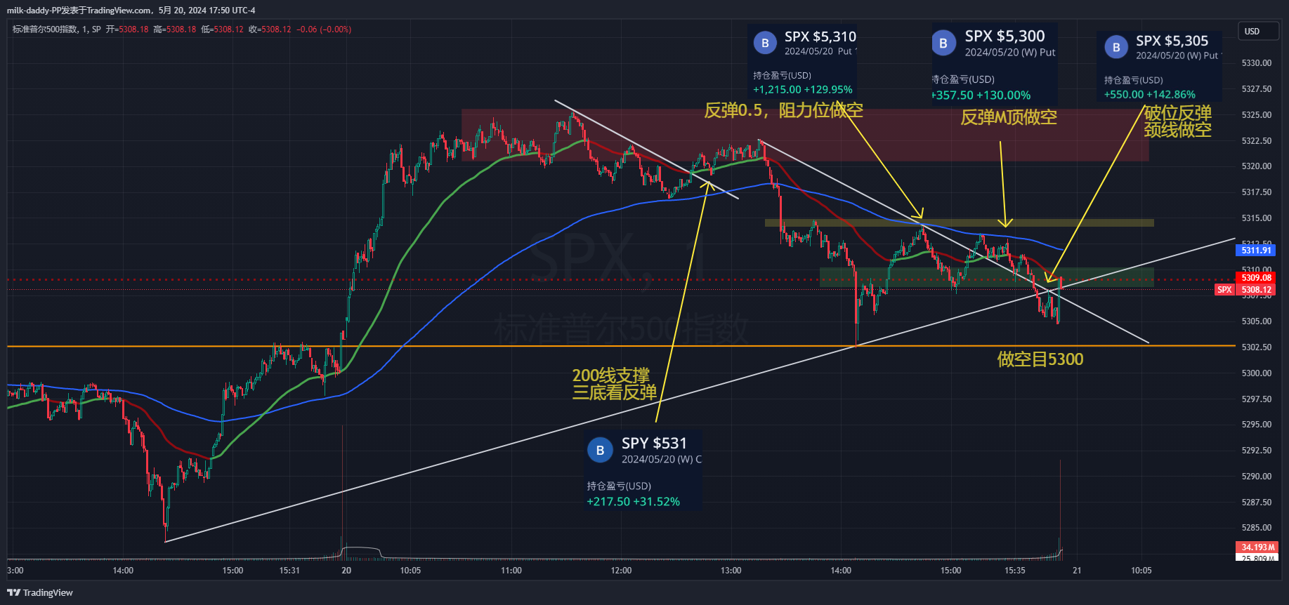 道友， 等待交易的过程里非常容