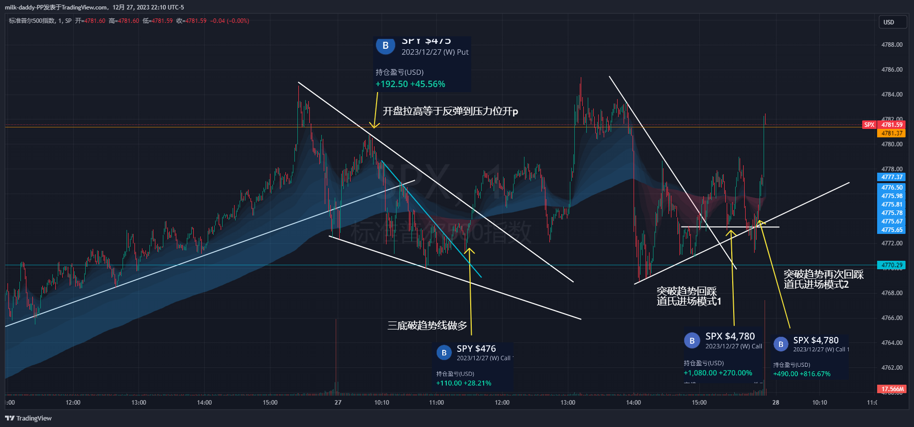 今天在公园玩，没有时间做太多单