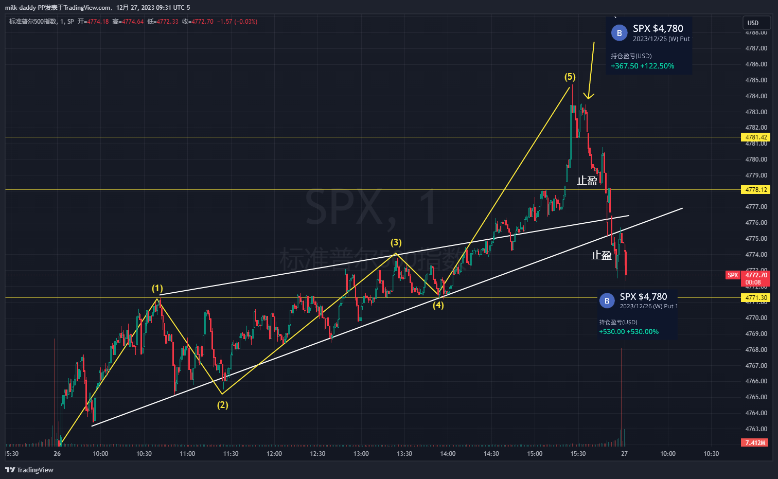 26号因为波动太小，盘尾数了一