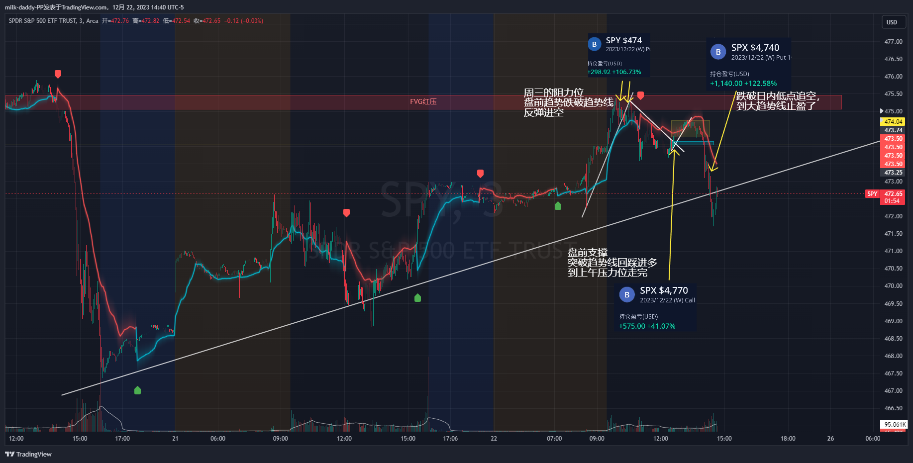 圣诞快乐，道氏理论一直是很严谨