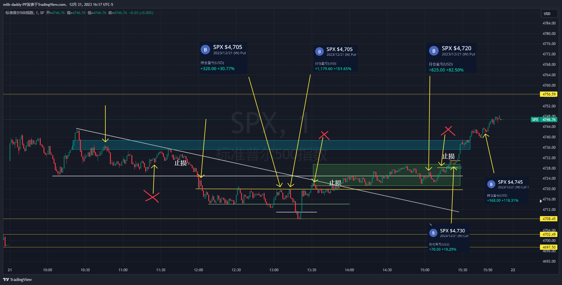 今天太闲了开了太多单，结果最大