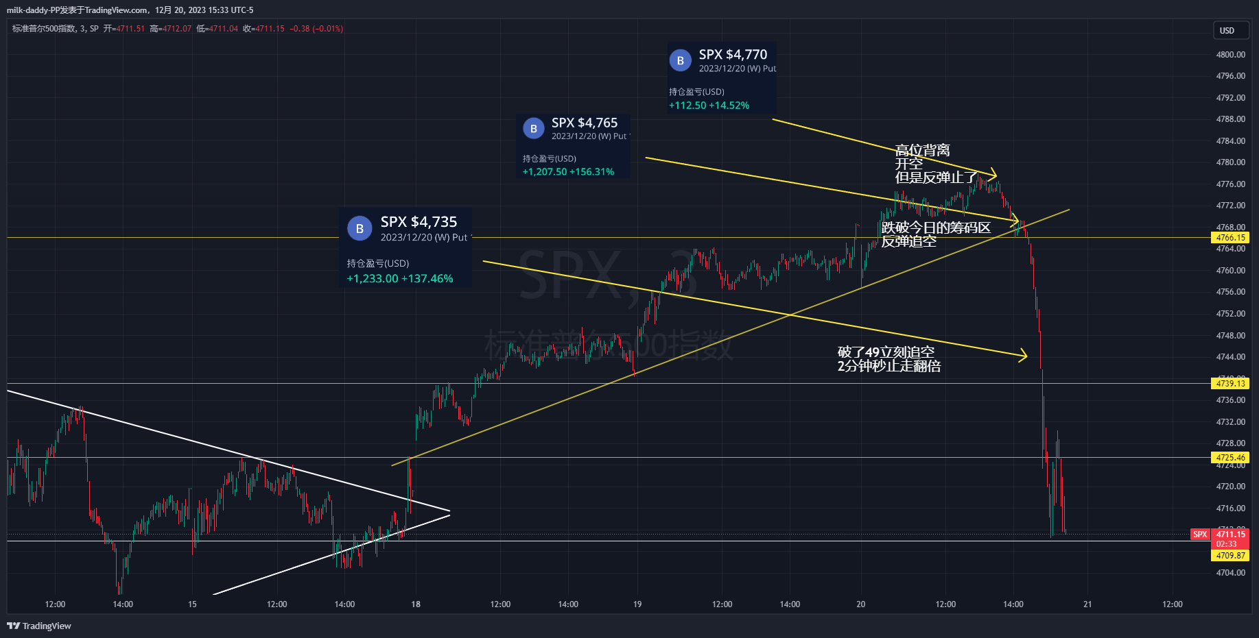 空军永不为奴~圣诞快乐！ #S