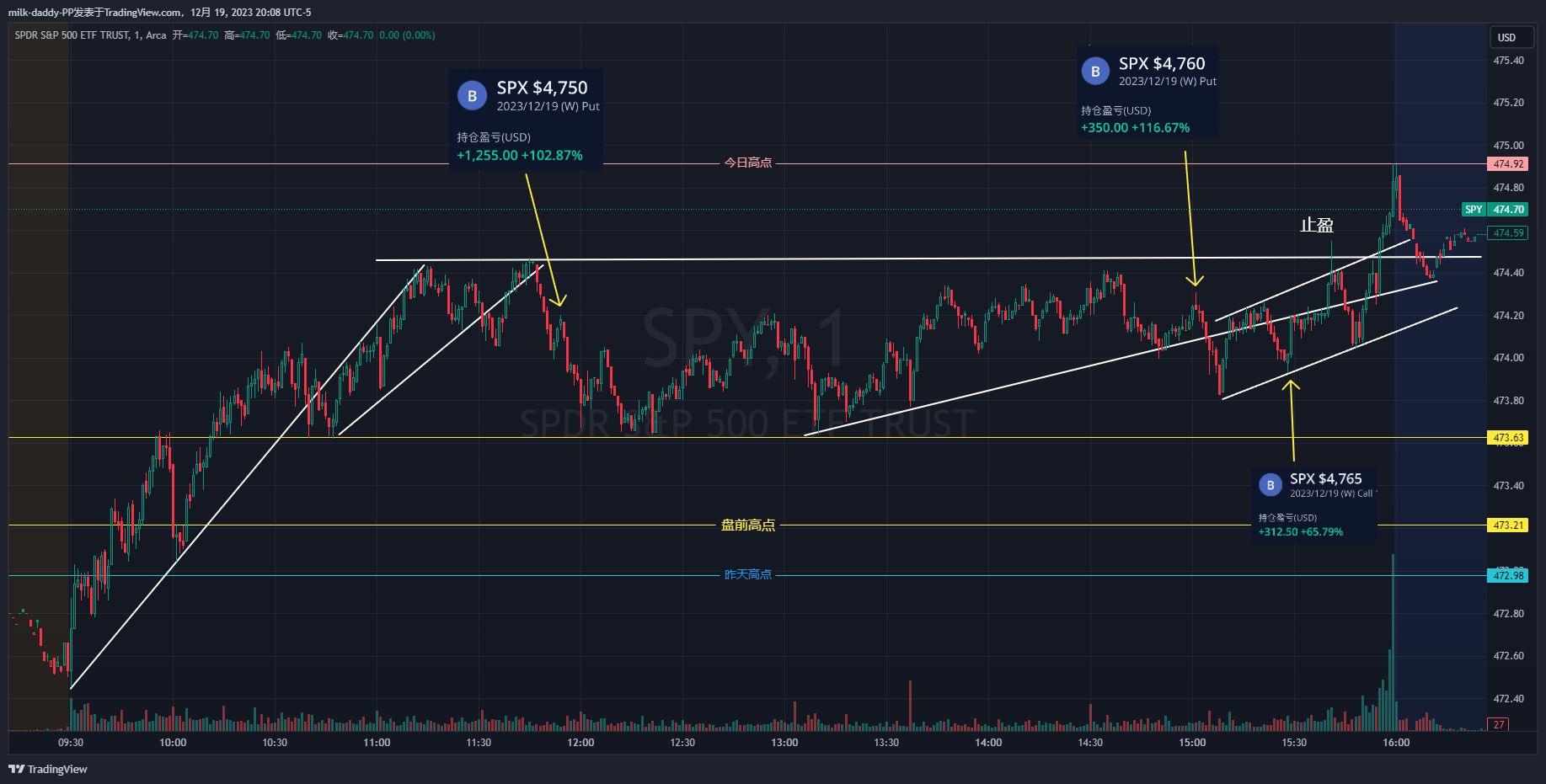 每天都是很有耐心等破趋势线再空