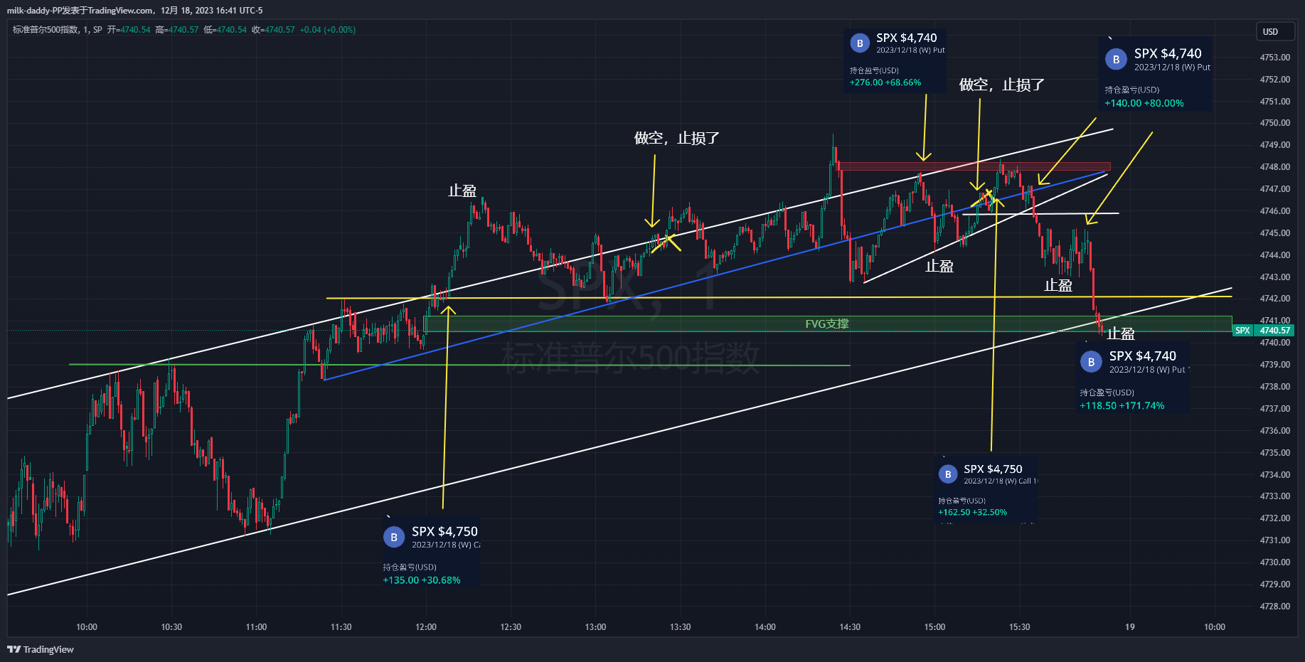 471以上趋势向上，但是做多最