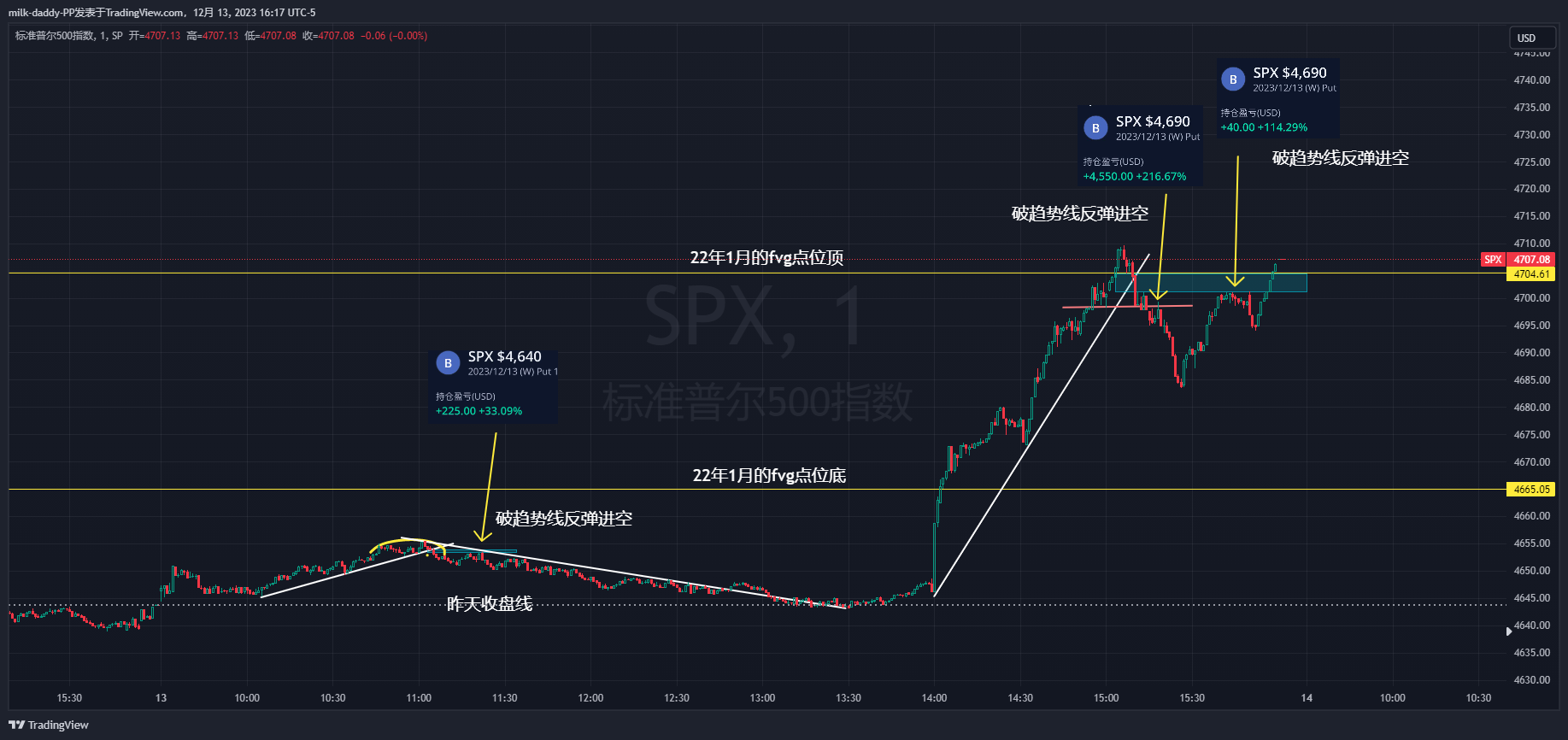 爱做空的我从来不怕大盘涨多少，