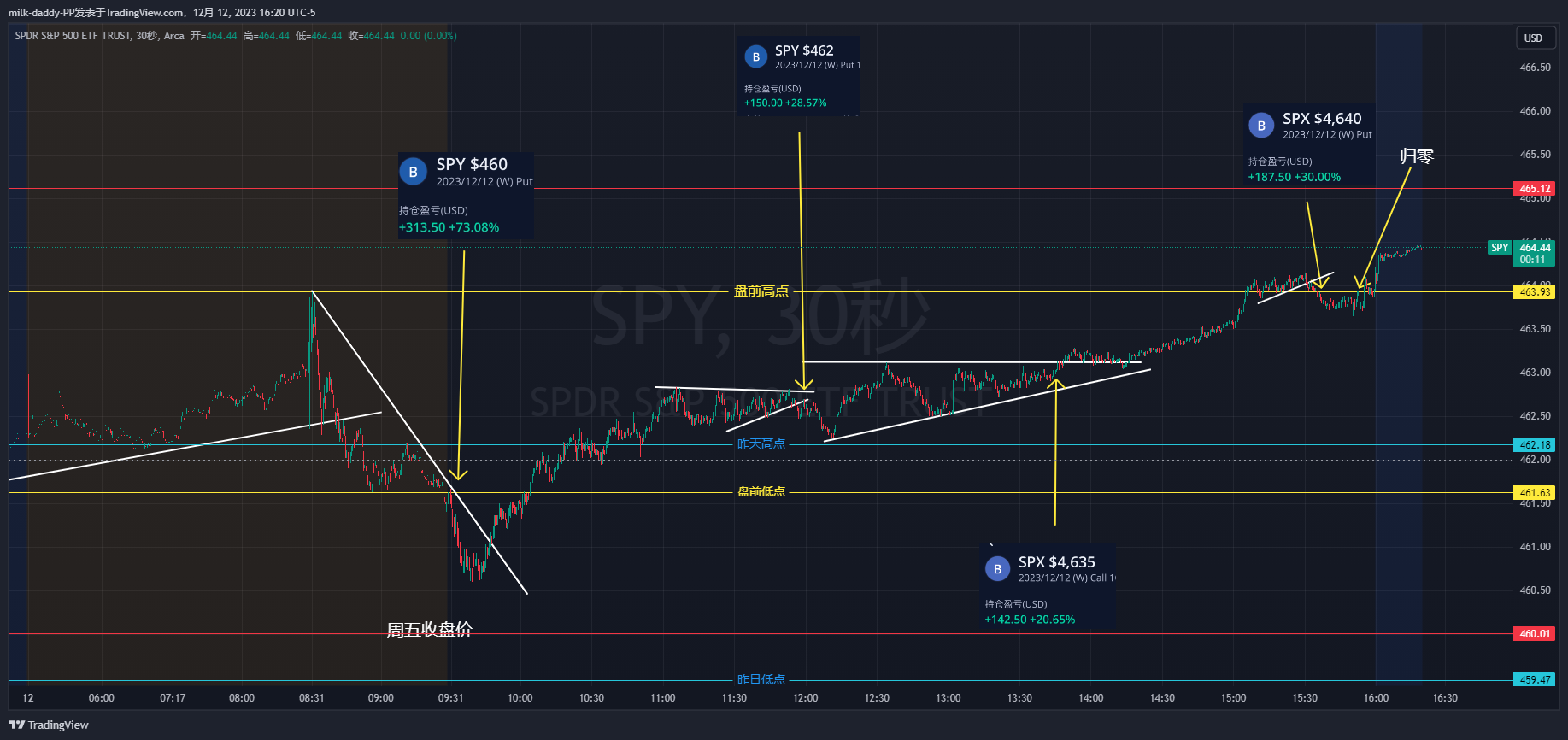 这三天对我这种大空头来说蛮难受