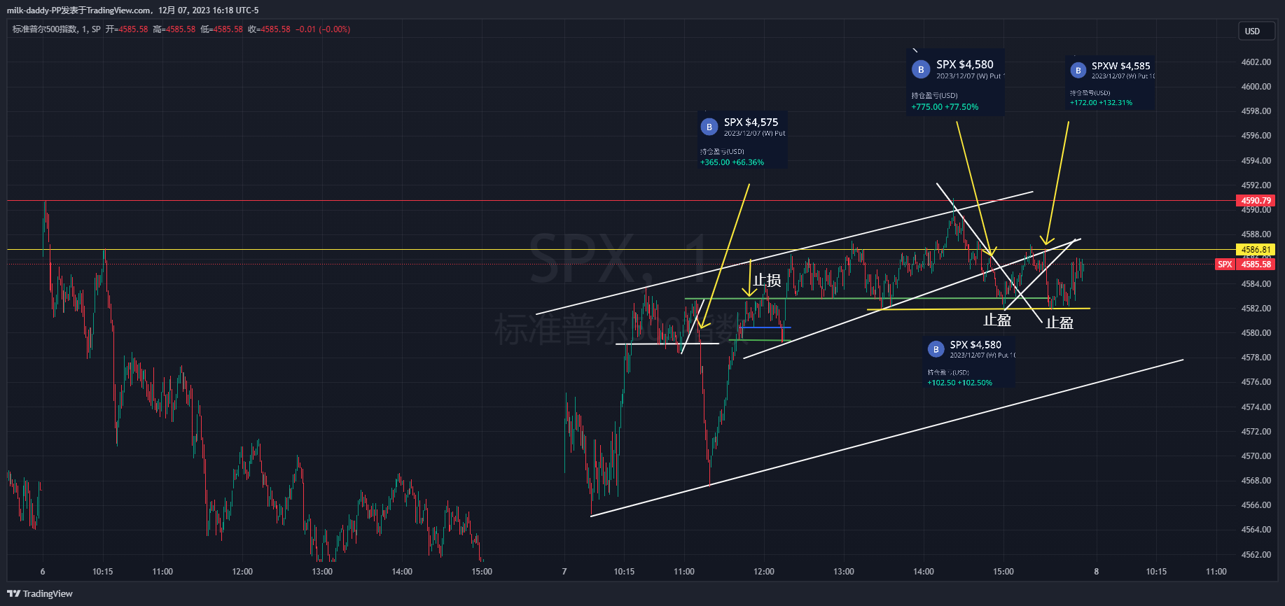 可能因为有事件导致大盘上下震荡