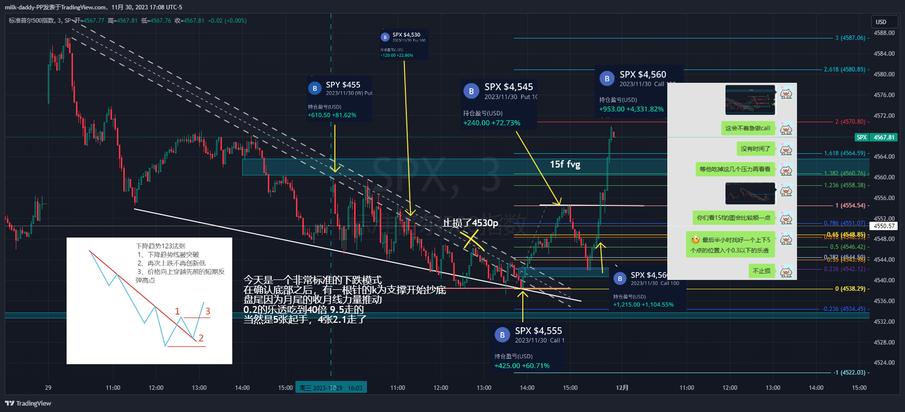 今天是一个非常标准的下跌模式 