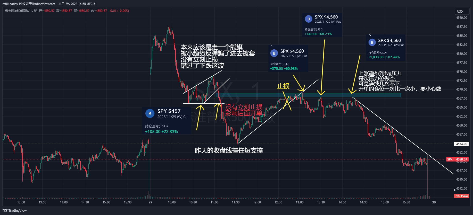开盘错过做空，做了小趋势被套，
