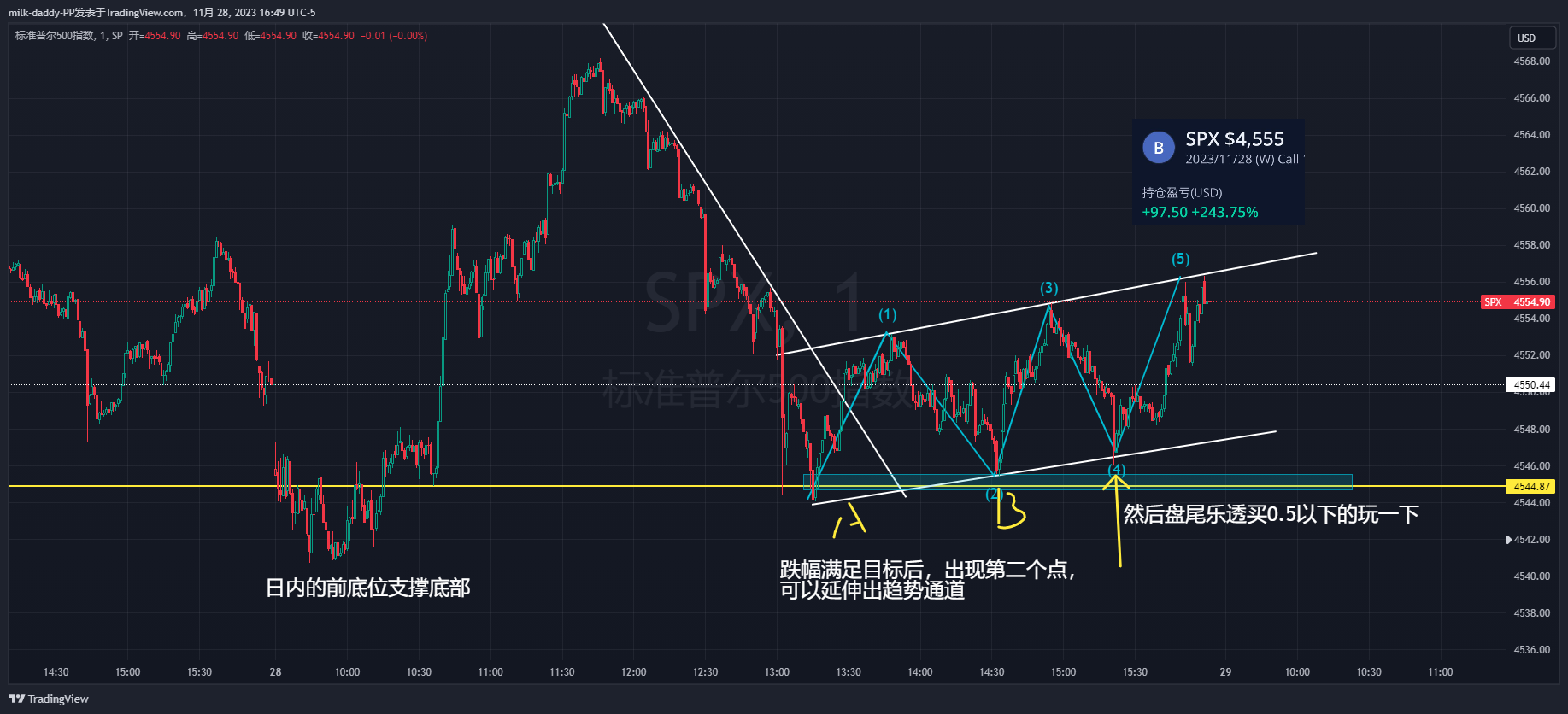盘尾又是一个经典的道氏下跌趋势