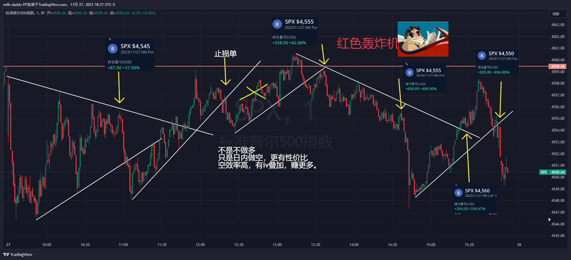 不是不做多，只是日内做空，更有