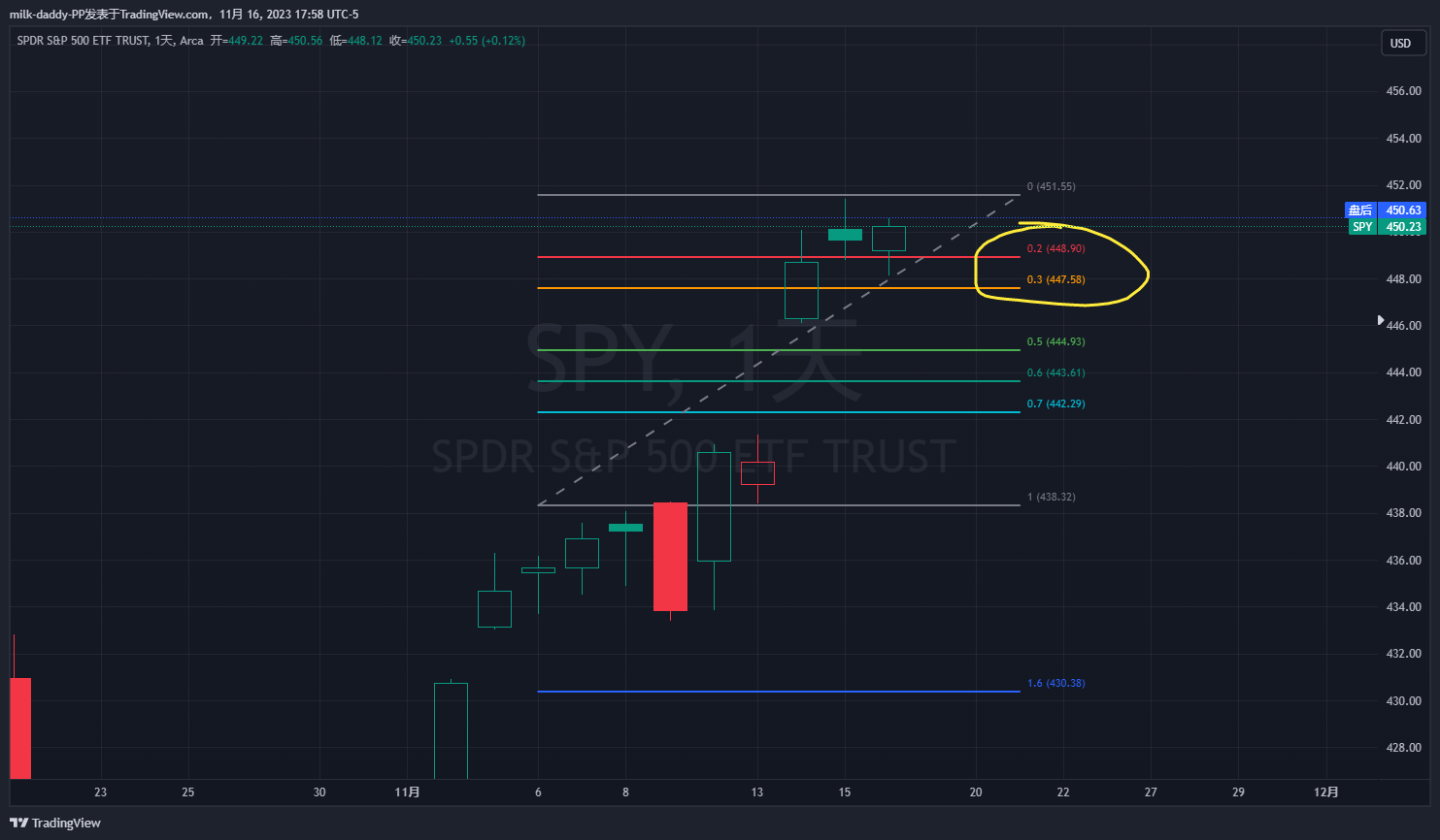 17号快乐周五的玩法，就是看本