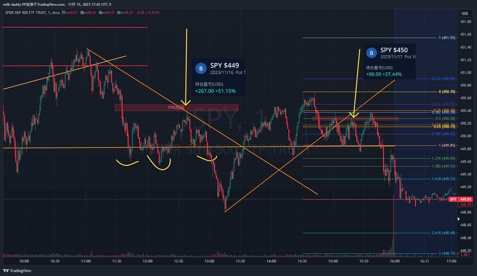 道氏没有很难，先看趋势，然后分