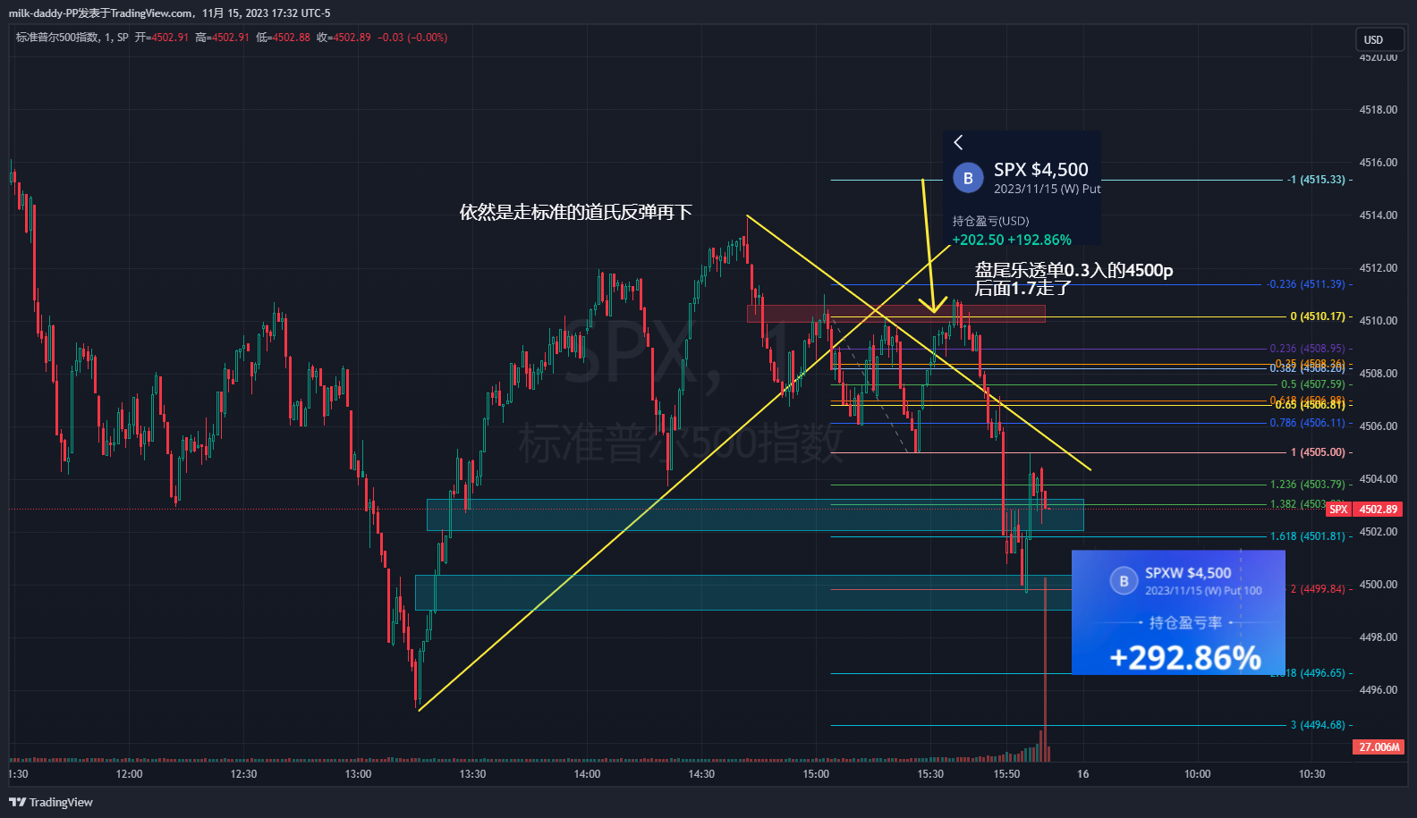 盘尾的乐透依然是走标准的道氏反