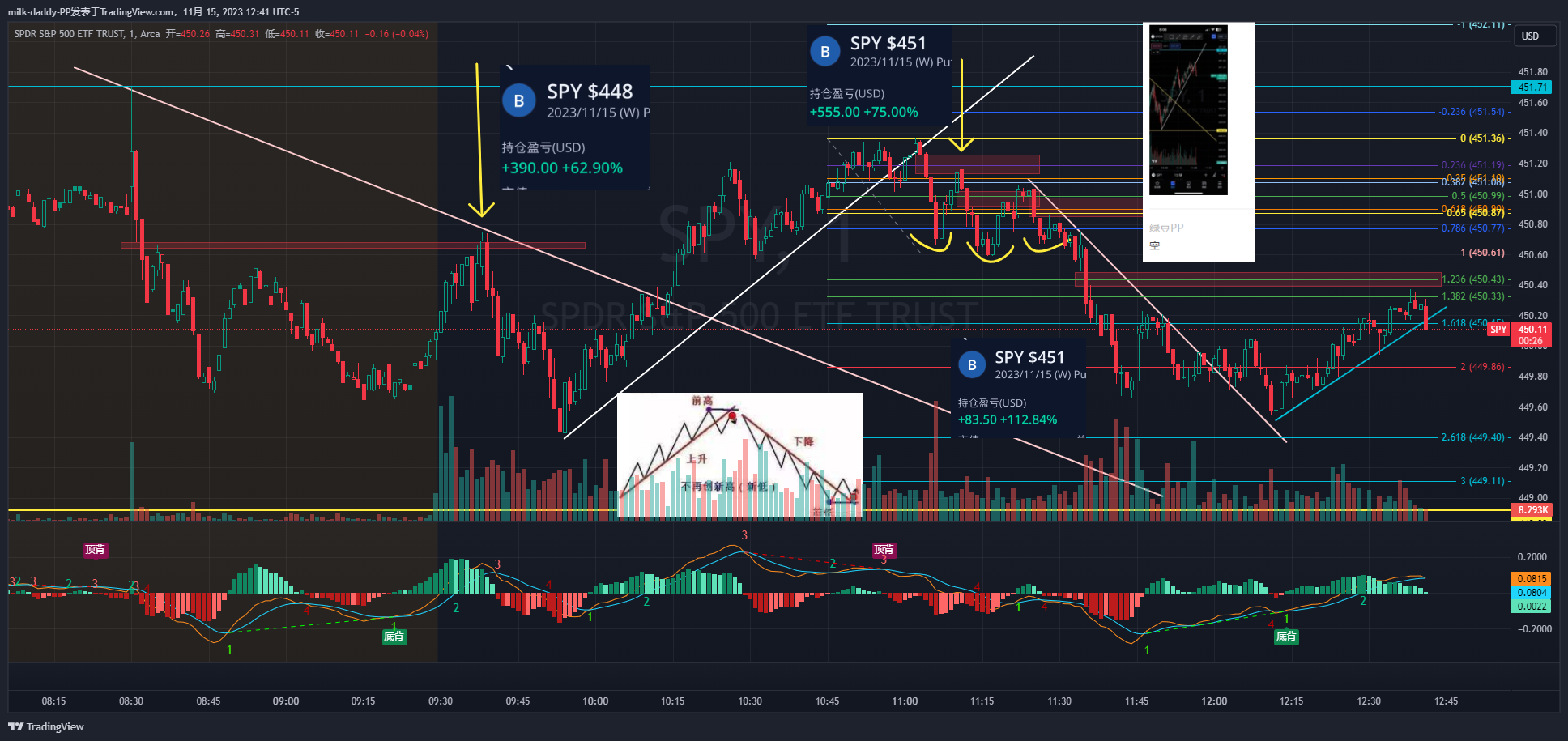 上半场获利，我这套道氏理论，如