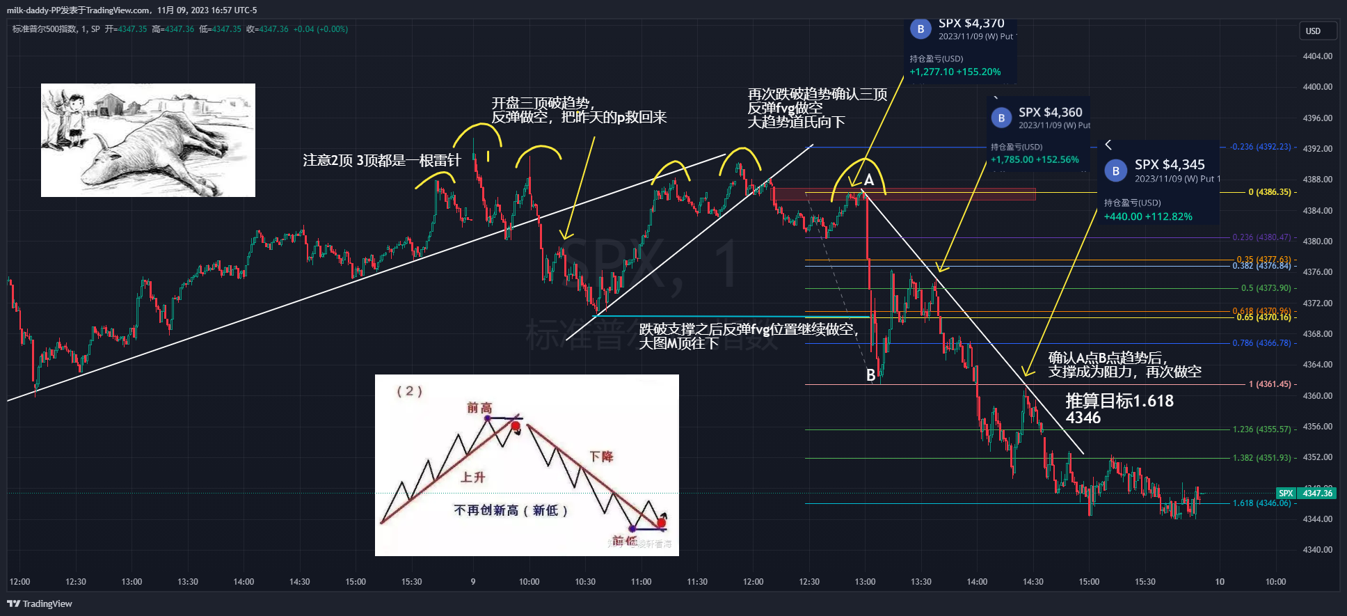 大盘九阳神功看不到，也算见证历