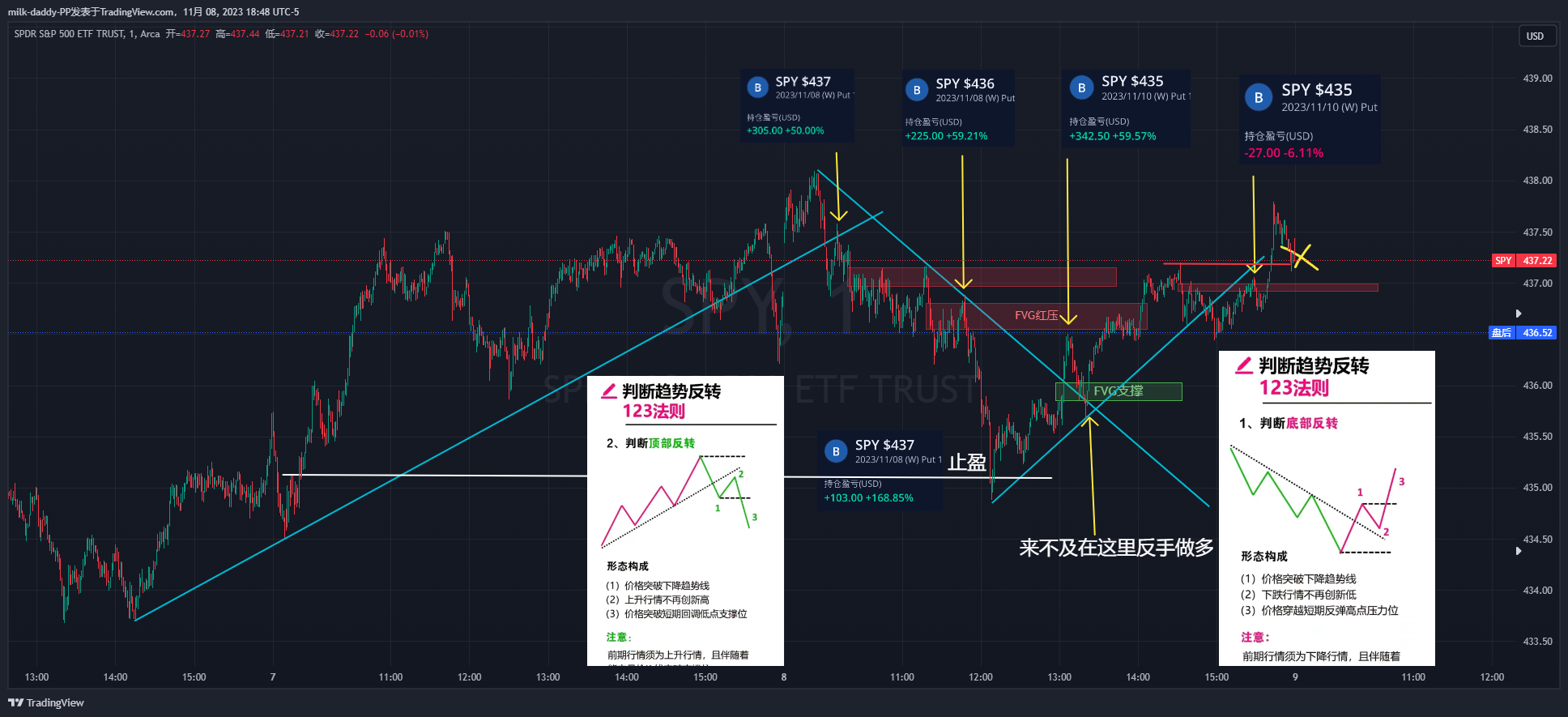 正如昨天说的，我们正在见证一波