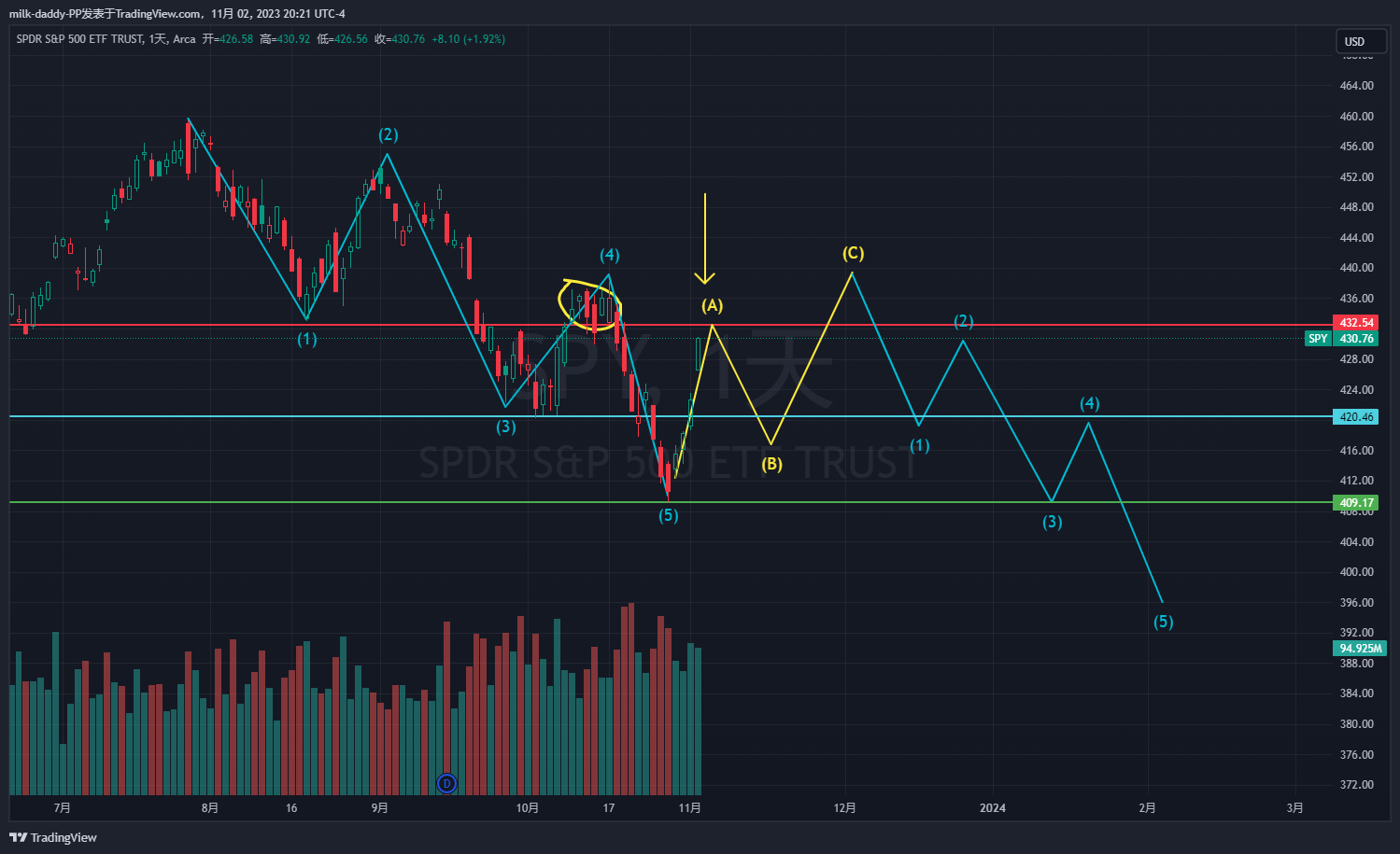 不负责的猜想，当我做梦好了。 