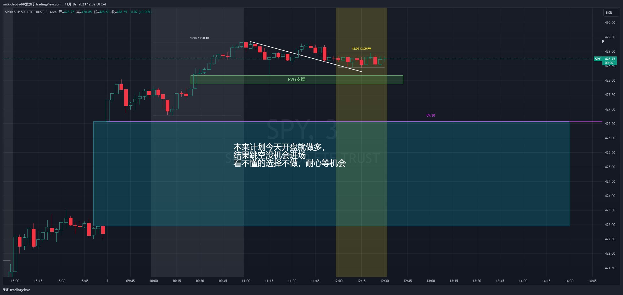 本来计划今天开盘就做多， 结果