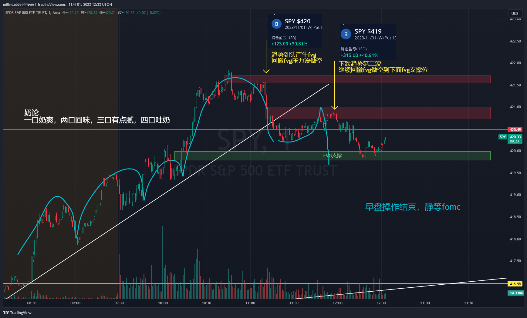 早盘操作结束，静等fomc 道