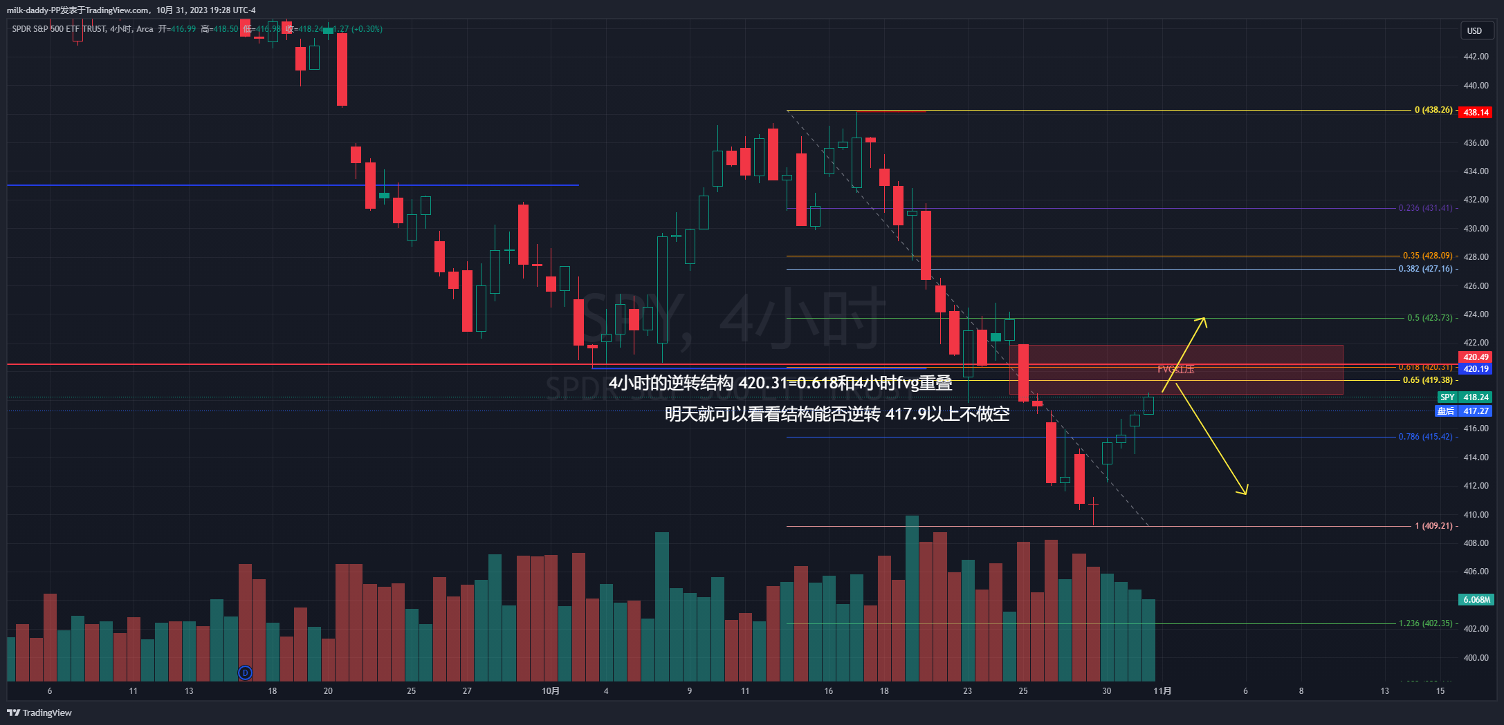 4小时的逆转结构 420.31