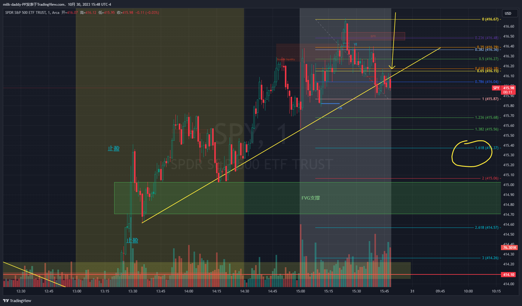 银弹时间，趋势下跌模式，看1.