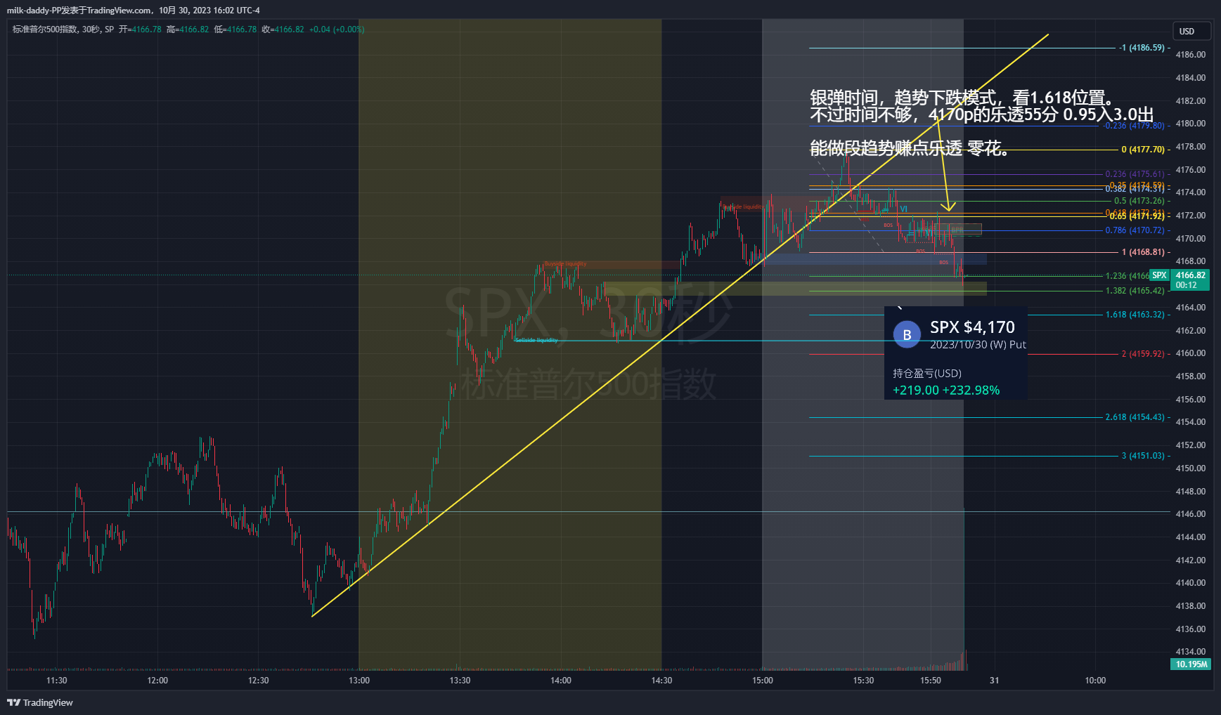 道氏123下跌趋势做空模式。 