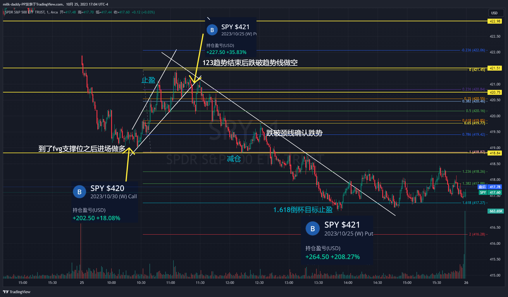 spy日记 10/25 简简单