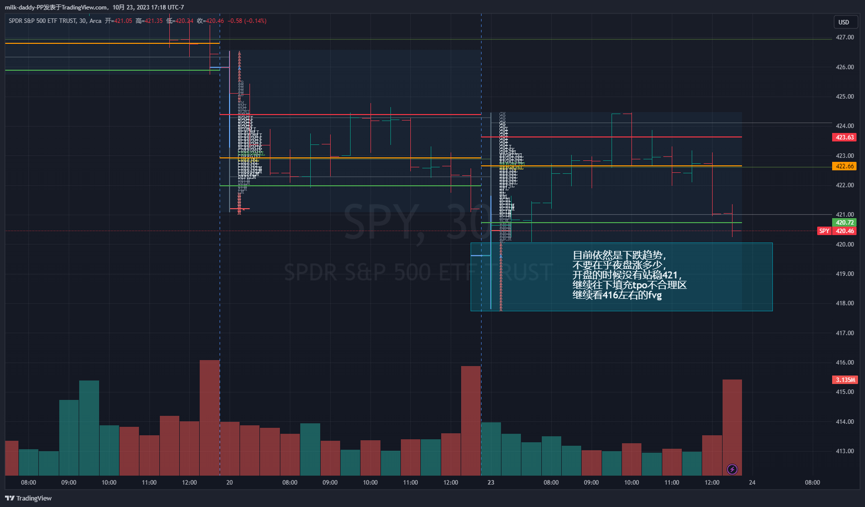 目前依然是下跌趋势， 不要在乎