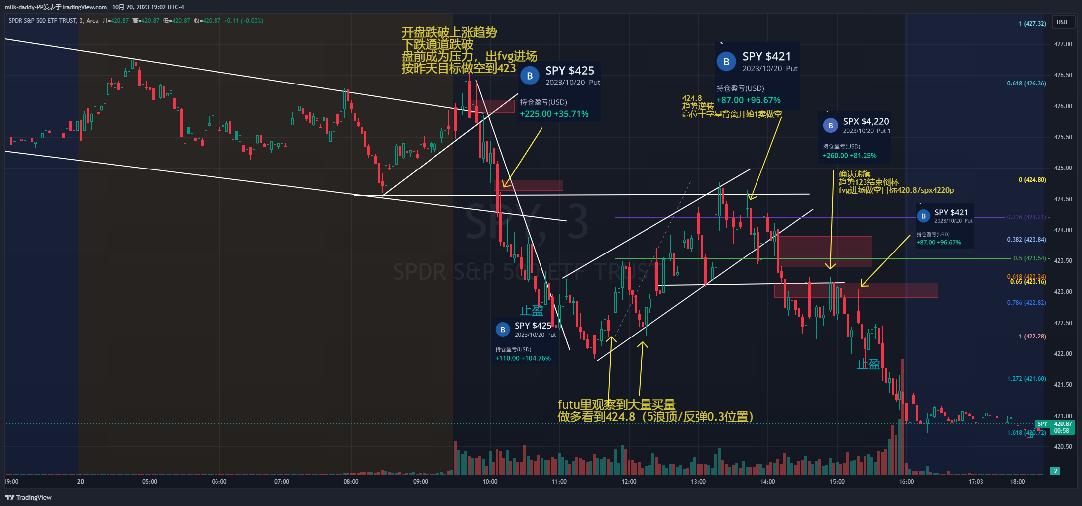 spy日记 10/20复盘 下