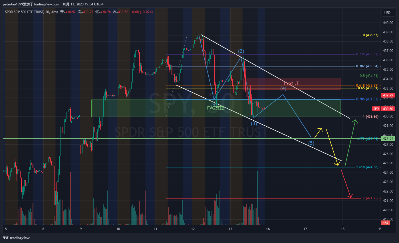 下周一二的观点，越过白色上趋势