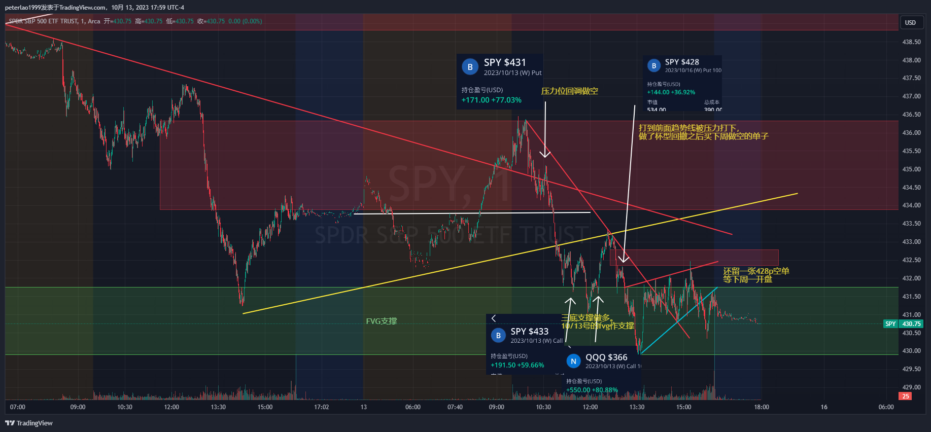 spy日记10/13 多空双响