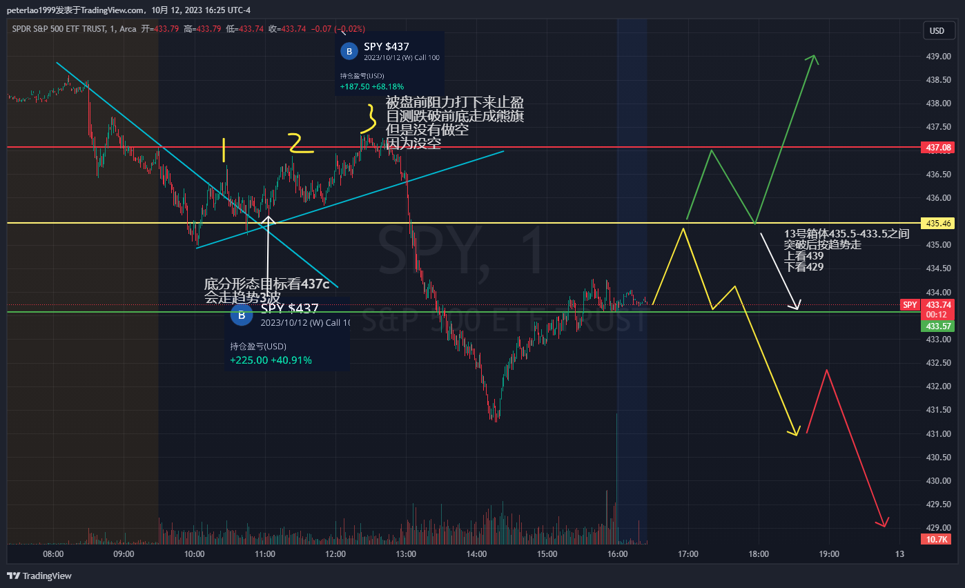 spy 10/12日记 13号