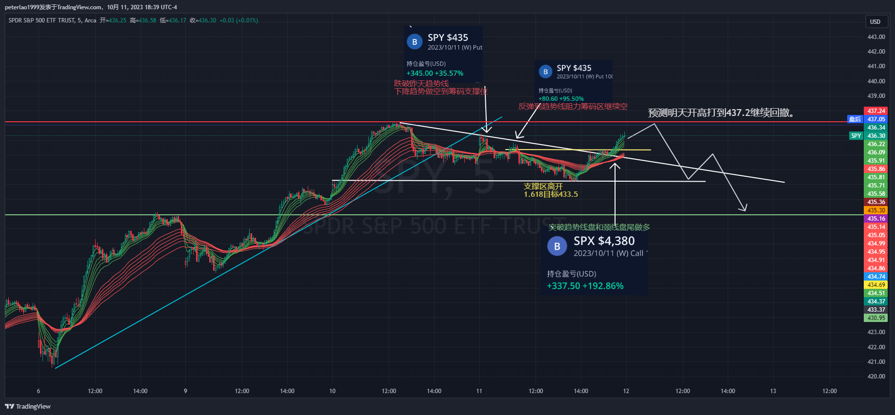 spy 10/11笔记复盘，1