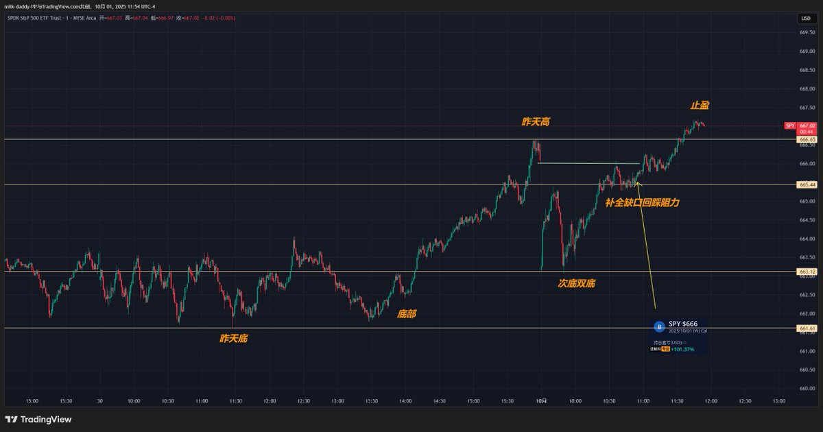 进行分析的最佳时间是收盘后 无