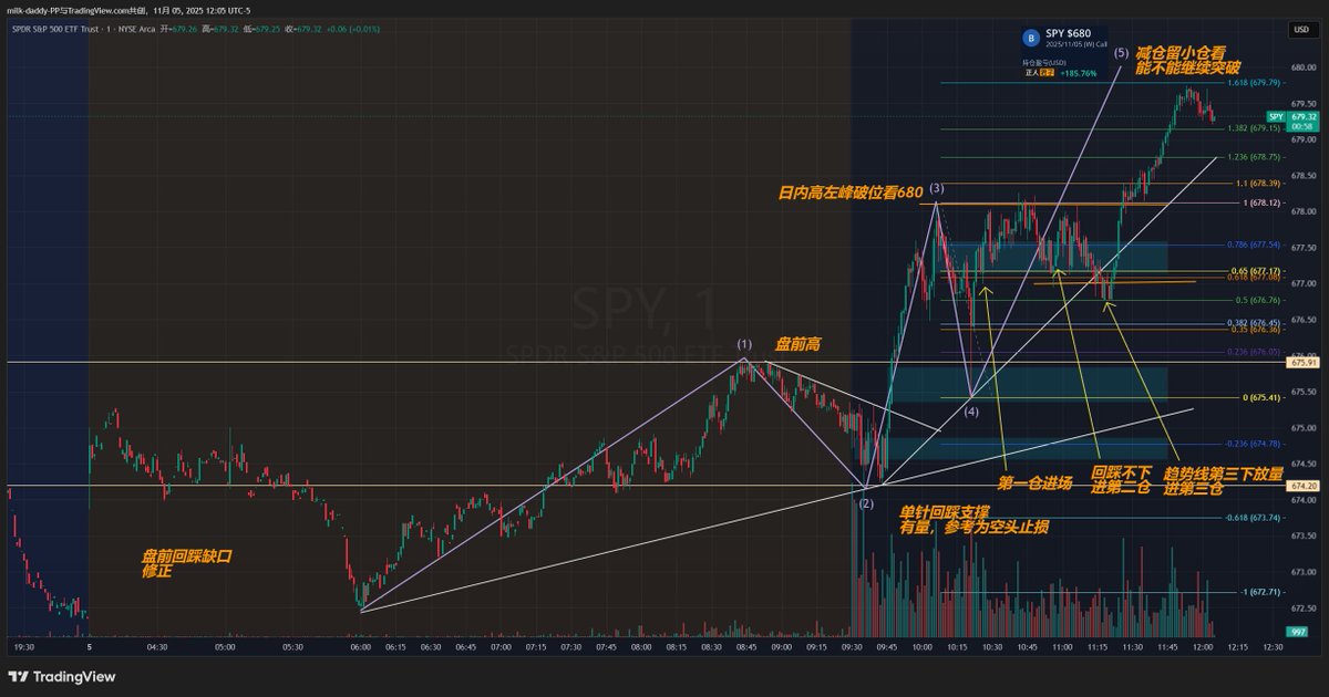 30分钟的买点是由日线的改变的
