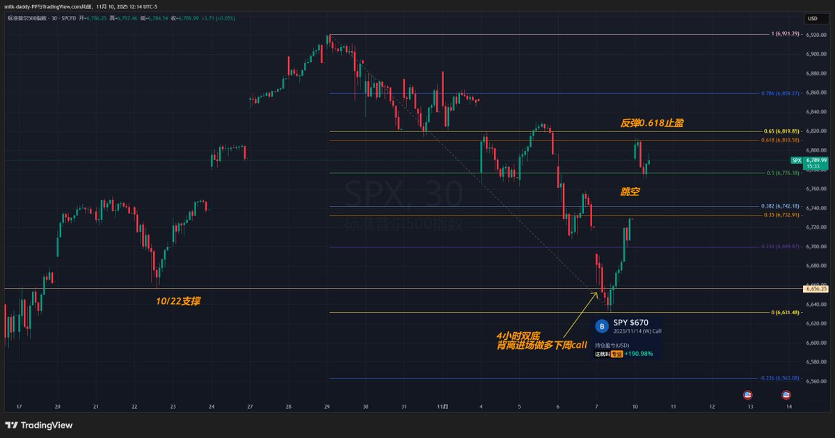 交易没有太多的秘密 主要就是等