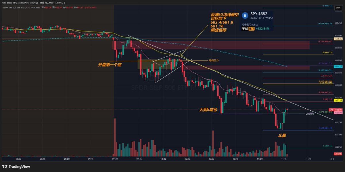 常见的错误，当你亏损后，你不会