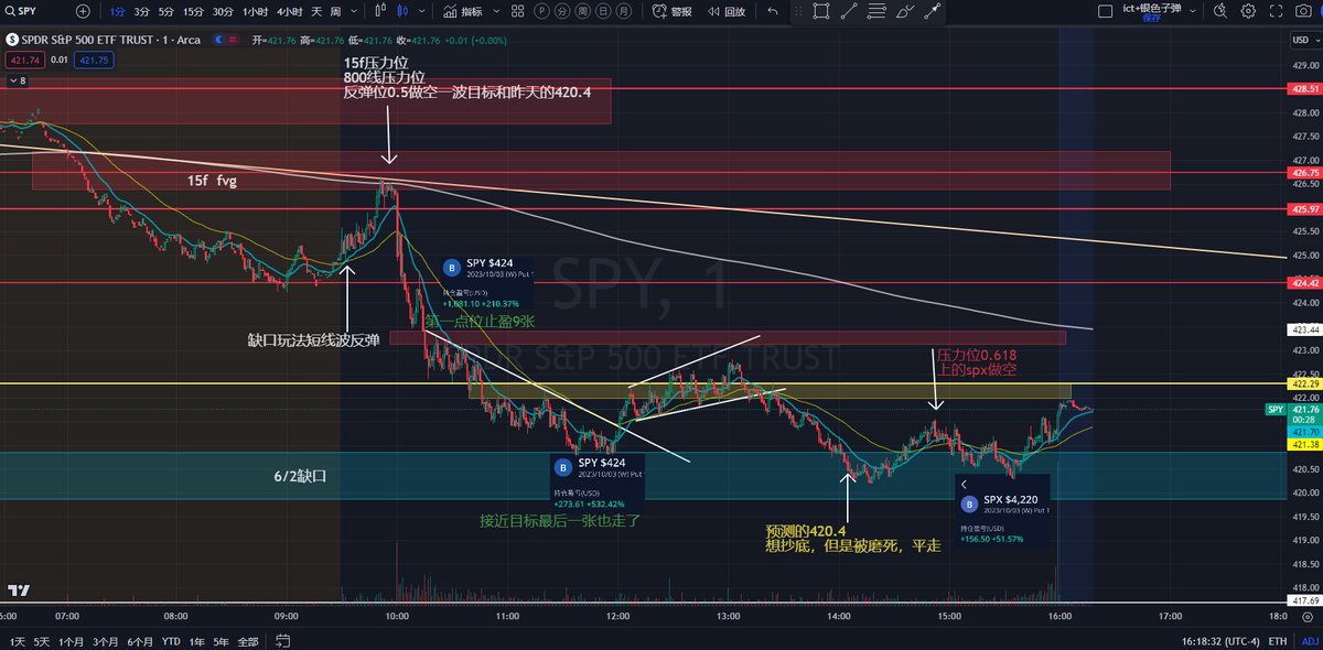 10/3，spy复盘 完美预测