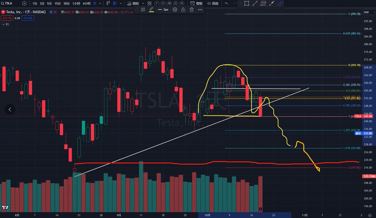 昨天的龙头快速过一遍，有学徒跟