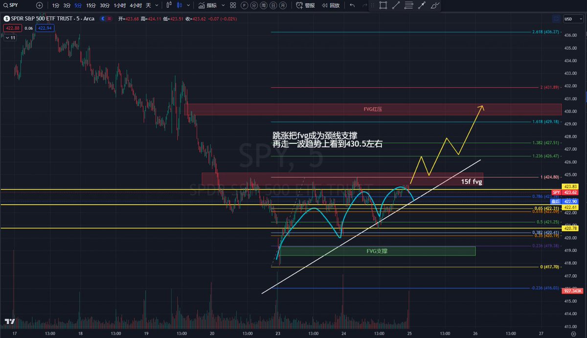 目前有3个想法 根据图片里的点