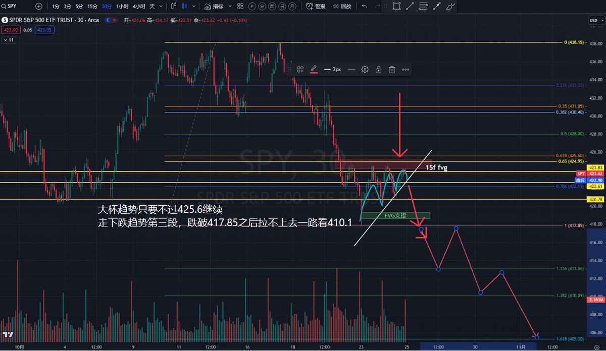 目前有3个想法 根据图片里的点