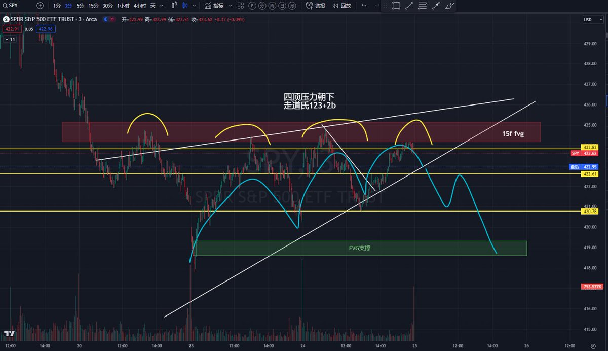 目前有3个想法 根据图片里的点