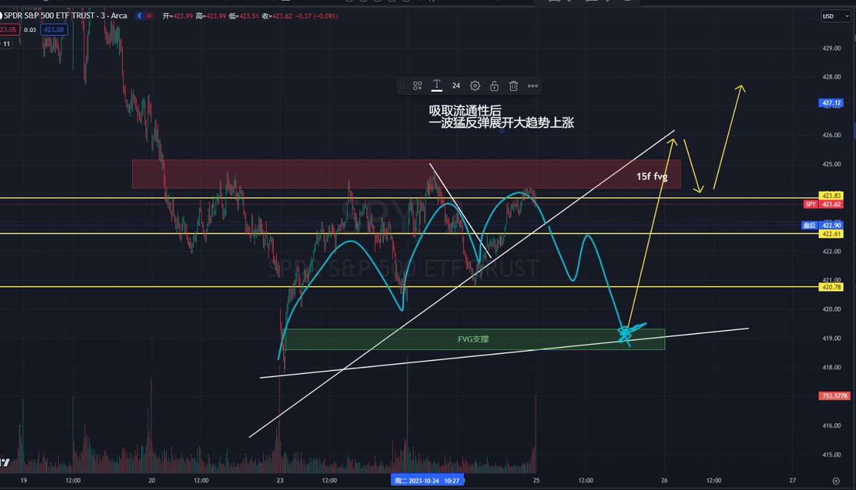 目前有3个想法 根据图片里的点
